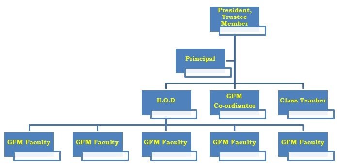 Civil structure